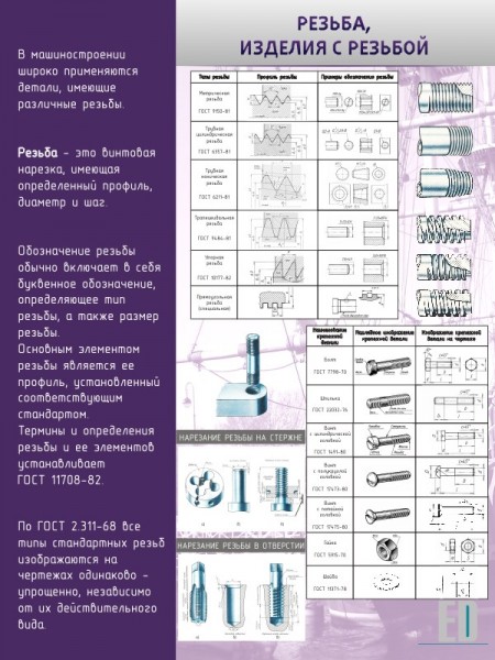 Стенд "Резьба, изделия с резьбой" ШК-0905