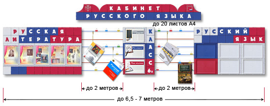 Шнуровая композиция Классный уголок в паре с предметными стендами Русский язык, Русская литература и панно Кабинет русского языка