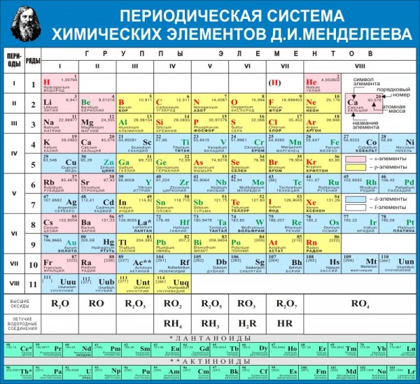 Стенд "Периодическая система химических элементов Д.И. Менделеева" ШК-2304