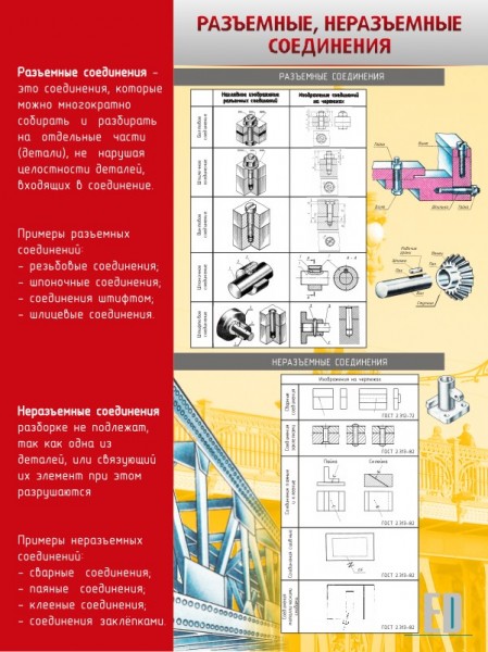 Стенд "Разъемные, неразъемные соединения" ШК-0906