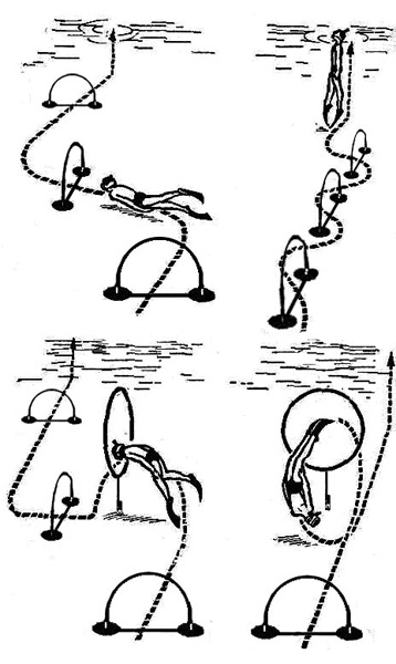 НАБОР «СЛАЛОМ-КОЛЬЦА»