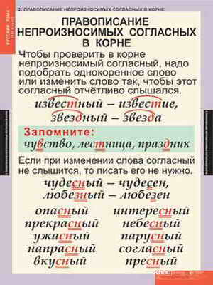 Таблицы демонстрационные Русский язык 3 кл.