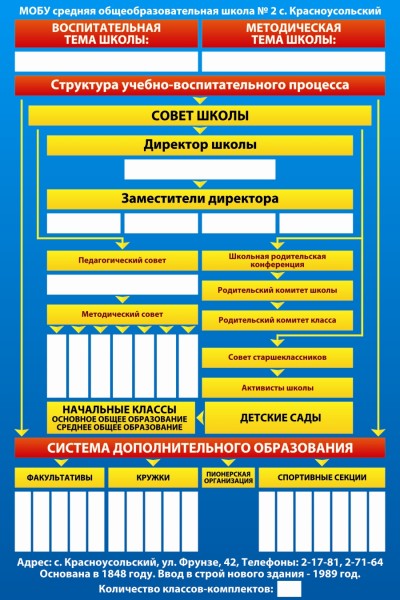 Стенд Структура школы ШК-0203