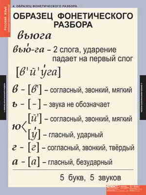Таблицы демонстрационные Основные правила и понятия 1-4 класс