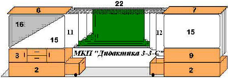 МКП "Дидактика 3-3-С"