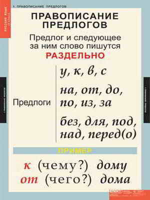 Таблицы демонстрационные Русский язык 1 кл.