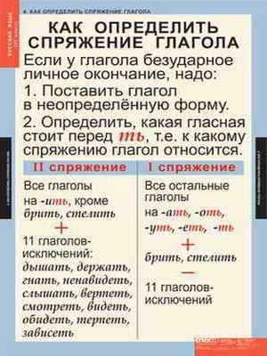 Таблицы демонстрационные Русский язык 4 кл.