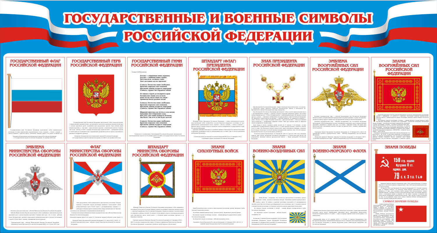 Стенд "Воинские звания и знаки различия" ШК-1613